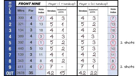 Scores Golf en Direct, Leaderboad de Golf, Résultats de Golf, .